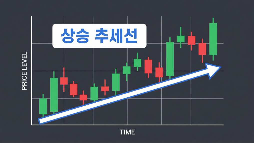 상승 추세선을 설명하는 차트 예시 이미지
