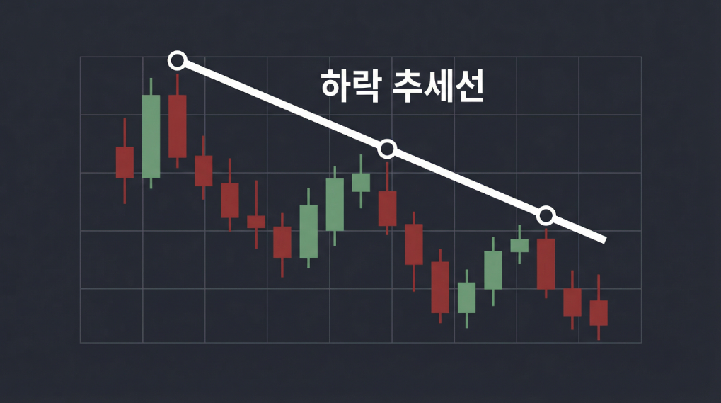 하락 추세선을 설명하는 차트 예시 이미지