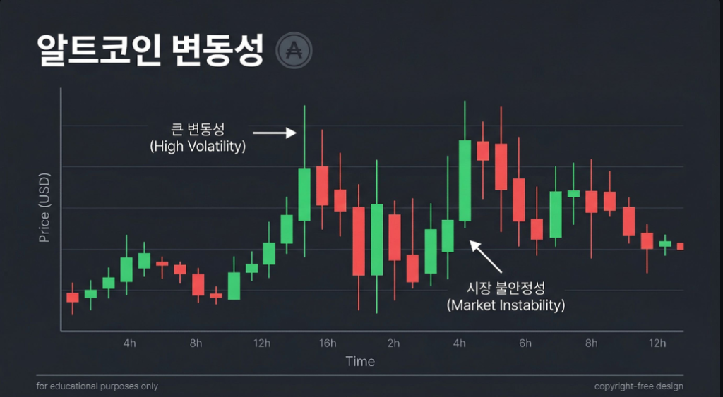 알트코인 변동성을 설명하는 차트 이미지