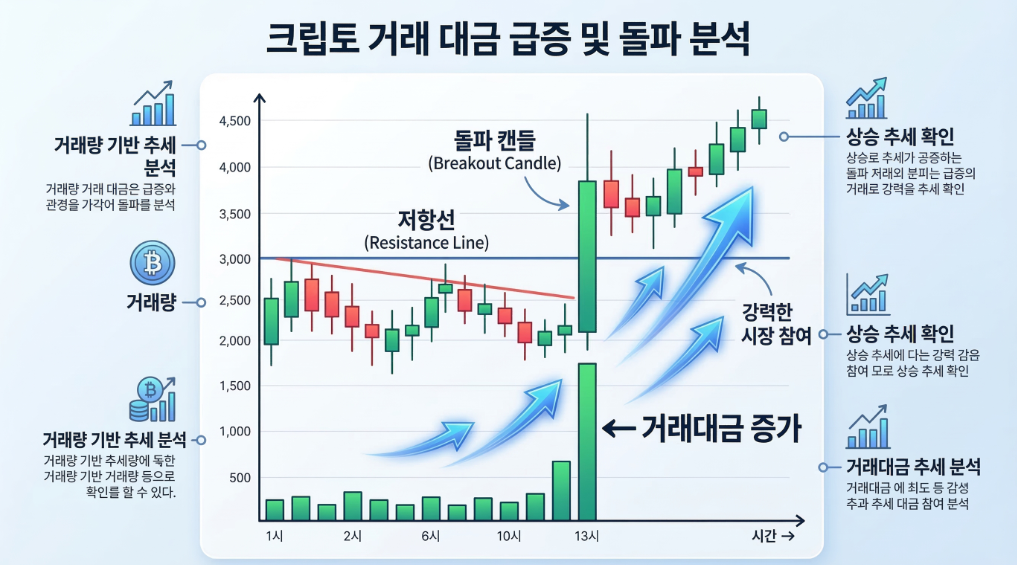 거래대금 급증 차트 예시