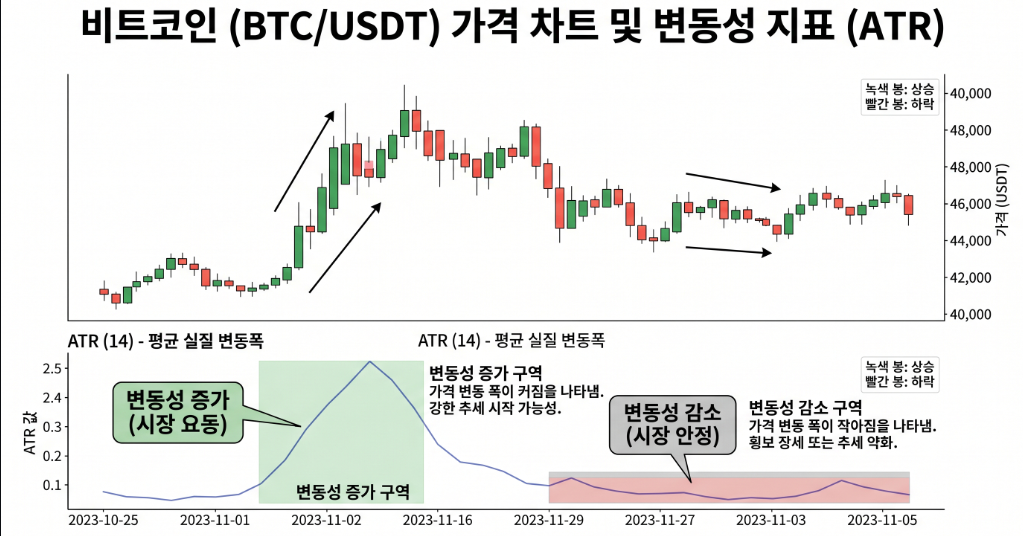 코인 ATR 지표 기본 구조