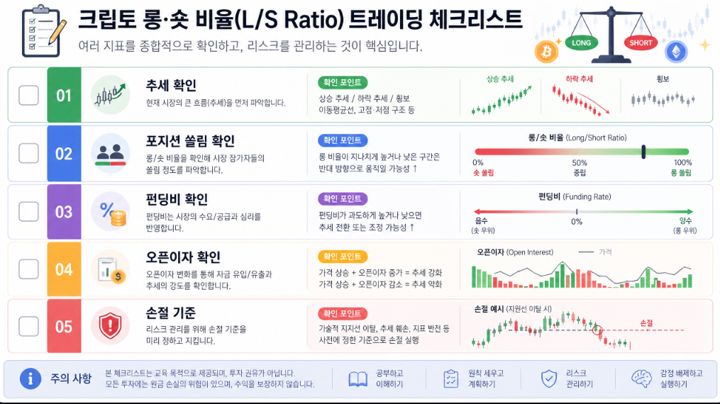 텍스트: 코인 롱숏비율 매매 전 확인해야 할 체크리스트