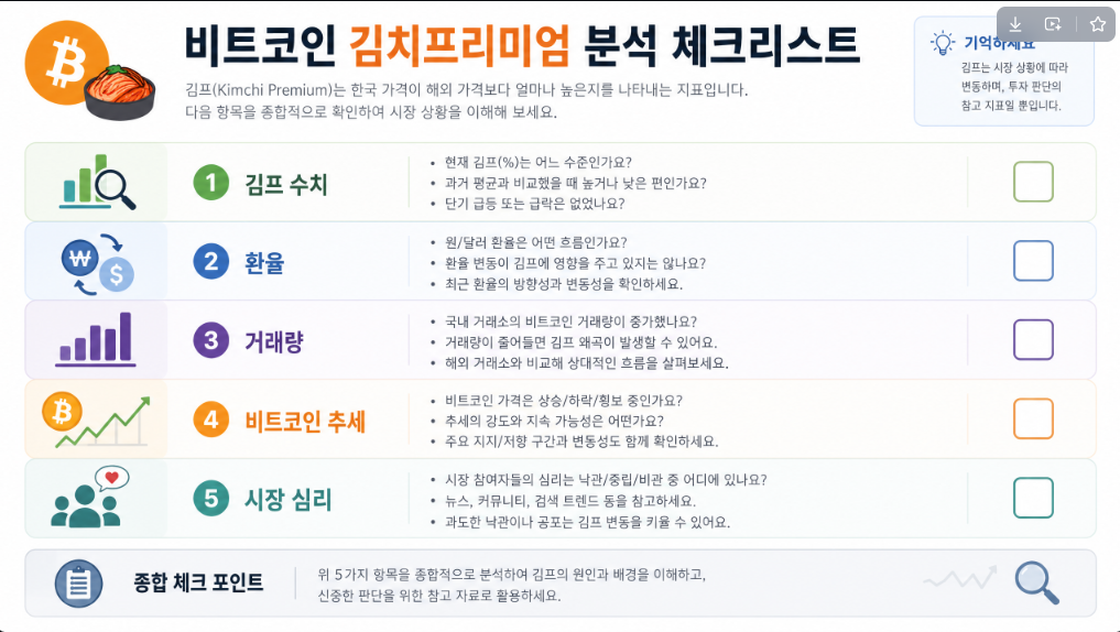 비트코인 김치프리미엄 분석 체크리스트